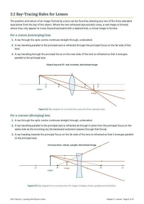 Notes page with ray-tracing rules and ray diagrams for lenses