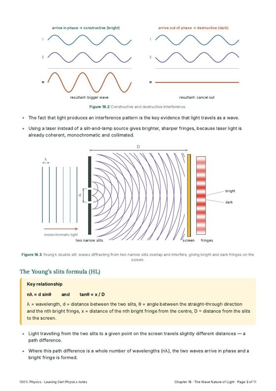 Page from the sample chapter on Young's slits and the interference pattern